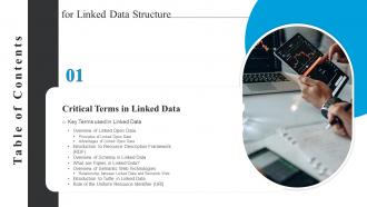 Table Of Contents For Linked Data Structure Ppt Powerpoint Presentation Slides Rules