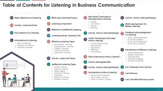 Table Of Contents For Listening In Business Communication Training Ppt