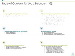 Table of contents for load balancer architecture load balancer it