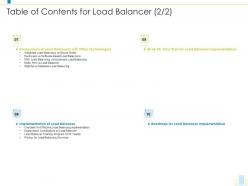 Table of contents for load balancer ppt powerpoint presentation file example