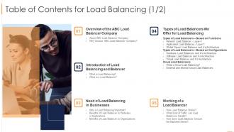 Table Of Contents For Load Balancing Ppt Slides Layout Ideas