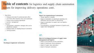 Table Of Contents For Logistics And Supply Chain Automation System For Improving Delivery Operations