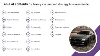 Table Of Contents For Luxury Car Market Strategy Business Model BMC SS V