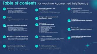 Table Of Contents For Machine Augmented Intelligence Ppt Styles Model