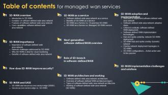 Table Of Contents For Managed Wan Services