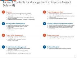 Table of contents for management to improve project safety it ppt powerpoint presentation file ideas