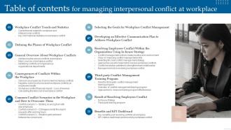 Table Of Contents For Managing Interpersonal Conflict At Workplace Ppt Slides Layouts