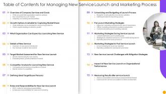 Table Of Contents For Managing New Service Launch And Marketing Process