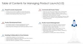 Table of contents for managing product launch managing product launch