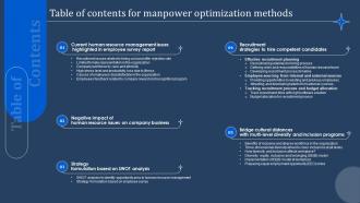 Table Of Contents For Manpower Optimization Methods Ppt Mockup