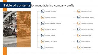 Table Of Contents For Manufacturing Company Profile CP SS