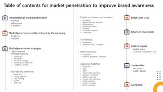 Table Of Contents For Market Penetration To Improve Brand Awareness Strategy SS