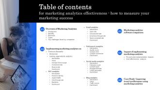 Table Of Contents For Marketing Analytics Effectiveness How To Measure Your Marketing Success