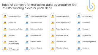 Table Of Contents For Marketing Data Aggregation Tool Investor Funding Elevator Pitch Deck