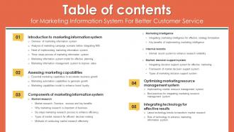 Table Of Contents For Marketing Information System For Better Customer Service MKT SS V