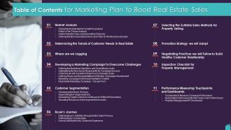 Table Of Contents For Marketing Plan To Boost Real Estate Sales