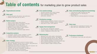 Table Of Contents For Marketing Plan To Grow Product Sales Strategy SS V