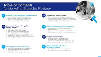 Table Of Contents For Marketing Strategies Playbook