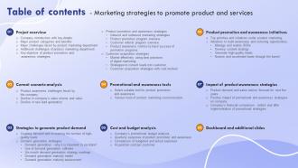 Table Of Contents For Marketing Strategies To Promote Product And Services
