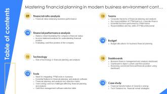Table Of Contents For Mastering Financial Planning In Modern Business Environment Fin SS Researched Aesthatic