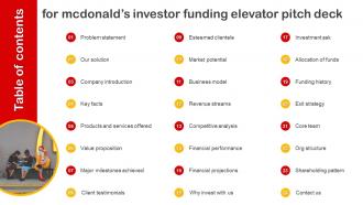 Table Of Contents For Mcdonalds Investor Funding Elevator Pitch Deck