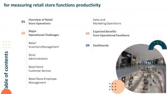 Table Of Contents For Measuring Retail Store Functions Productivity Ppt Slides Image