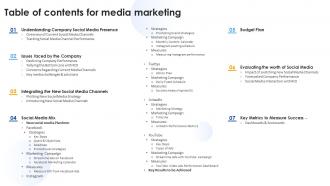 Table Of Contents For Media Marketing Ppt Portfolio Infographic Template