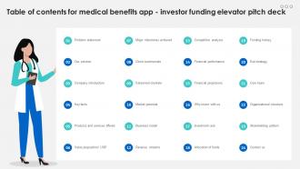 Table Of Contents For Medical Benefits App Investor Funding Elevator Pitch Deck
