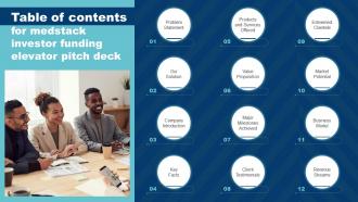 Table Of Contents For Medstack Investor Funding Elevator Pitch Deck
