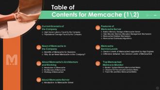 Table of contents for memcache ppt powerpoint presentation slides maker