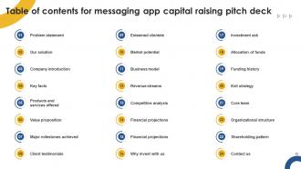 Table Of Contents For Messaging App Capital Raising Pitch Deck