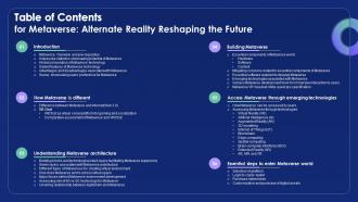 Table Of Contents For Metaverse Alternate Reality Reshaping The Future AI SS V