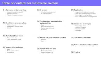 Table Of Contents For Metaverse Avatars