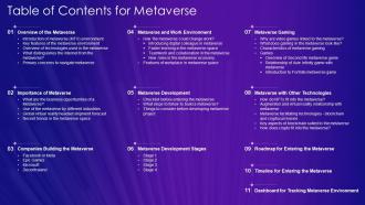 Table Of Contents For Metaverse IT Ppt Sample