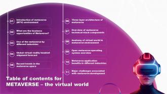 Table Of Contents For Metaverse The Virtual World