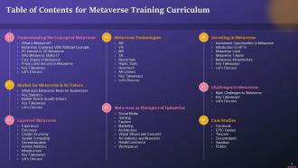 Table Of Contents For Metaverse Training Curriculum Sessions Training Ppt