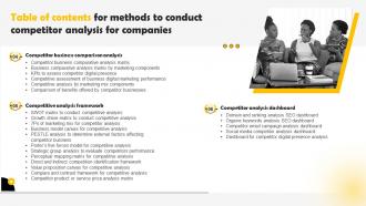 Table Of Contents For Methods To Conduct Competitor Analysis For Companies MKT SS V