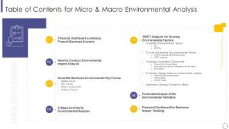 Table of contents for micro and macro environmental analysis