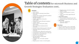 Table Of Contents For Microsoft Business And Growth Strategies Evaluation Strategy SS V Engaging Customizable
