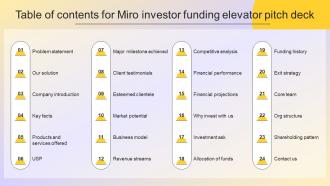 Table Of Contents For Miro Investor Funding Elevator Pitch Deck