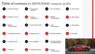 Table Of Contents For Mitsubishi Company Profile CP SS