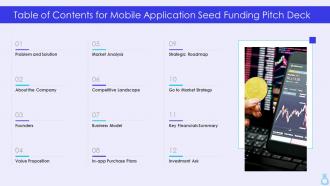 Table of contents for mobile application seed funding pitch deck