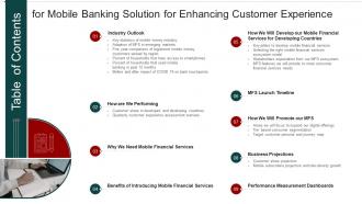 Table Of Contents For Mobile Banking Solution For Enhancing Customer Experience
