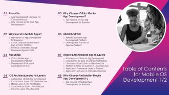 Table of contents for mobile os development ppt slides deck