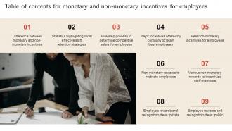 Table Of Contents For Monetary And Non Monetary Incentives For Employees