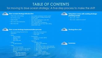 Table Of Contents For Moving To Blue Ocean Strategy A Five Step Process To Make The Shift Strategy Ss V