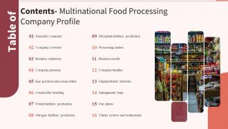 Table Of Contents For Multinational Food Processing Company Profile