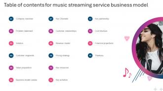 Table Of Contents For Music Streaming Service Business Model BMC SS V