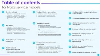 Table Of Contents For Naas Service Models Ppt Powerpoint Presentation Ideas Grid