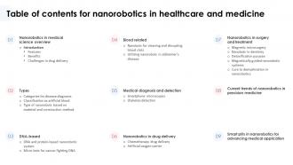 Table Of Contents For Nanorobotics In Healthcare And Medicine
